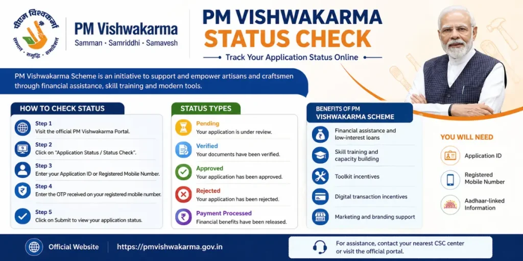 PM Vishwakarma Status Check